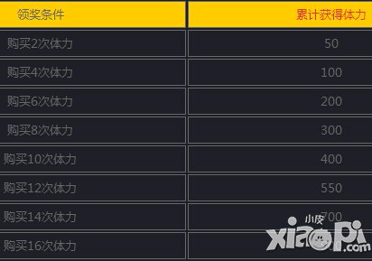 女神联盟手游1月12日-1月19日活动 周一开工福利