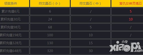 女神联盟手游1月12日-1月19日活动 周一开工福利