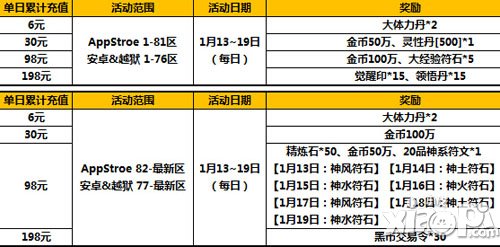 太极熊猫1月13日-1月19日活动 超值礼包等你领