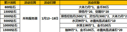 太极熊猫1月13日-1月19日活动 超值礼包等你领
