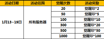 太极熊猫1月13日-1月19日活动 超值礼包等你领