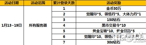 太极熊猫1月13日-1月19日活动 超值礼包等你领
