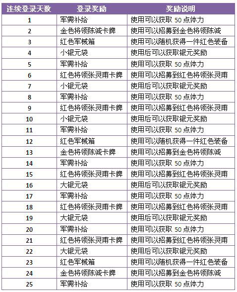 大抗战首测活动 12月29日12点火热开启 