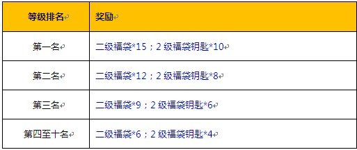 《斗斗堂》新区“冬日恋歌”火热进行中