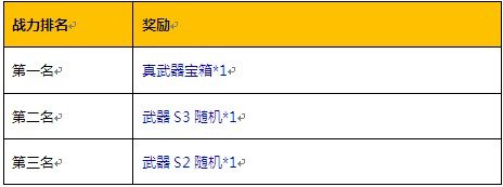 《斗斗堂》新区“冬日恋歌”火热进行中