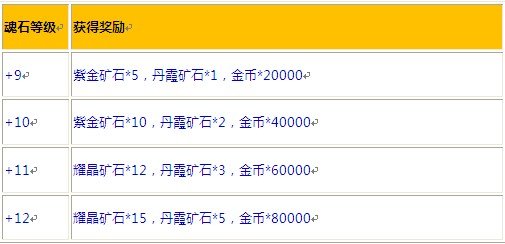 《斗斗堂》新区“冬日恋歌”火热进行中