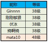 众将听令升级送话费名单