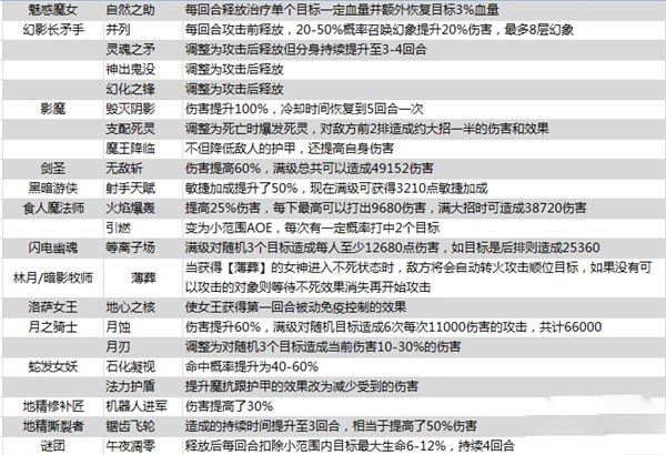刀塔女神2.0更新