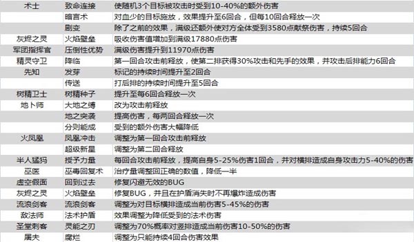 刀塔女神2.0更新