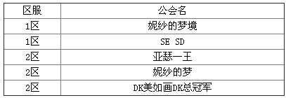 百万亚瑟王公会