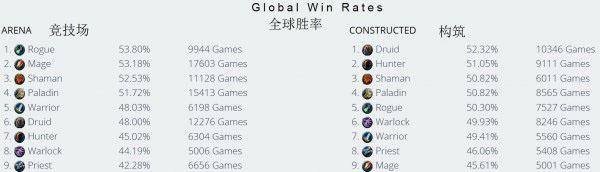 炉石传说德鲁伊卡组