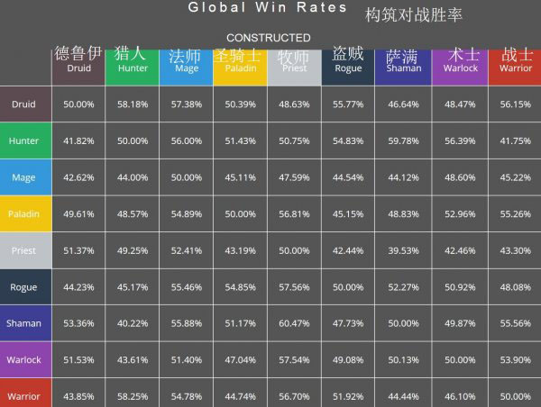 炉石传说德鲁伊卡组