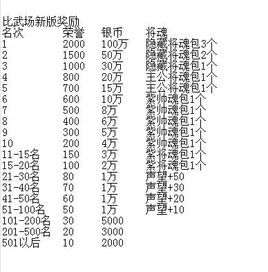 众将听令全民比武篇更新内容 2月28日更新