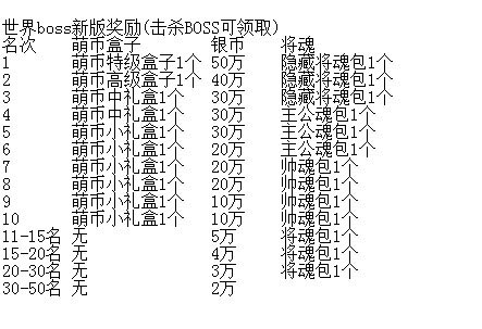 众将听令全民比武篇更新内容 2月28日更新