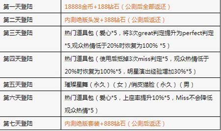 全民炫舞删档测试