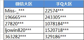 全民飞机大战登陆赢黄金斗士抽奖名单