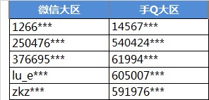 全民飞机大战登陆赢黄金斗士抽奖名单