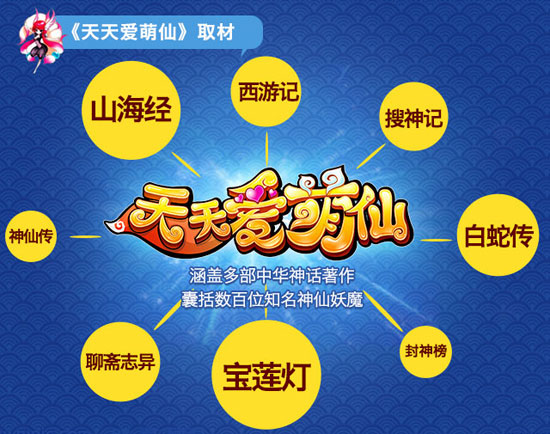 《天天爱萌仙》百名神魔现 超时空神仙大乱斗上演
