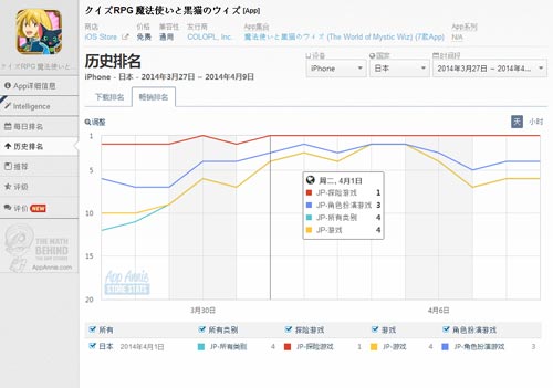 黑猫维兹特色玩法攻略 黑猫维兹好不好玩