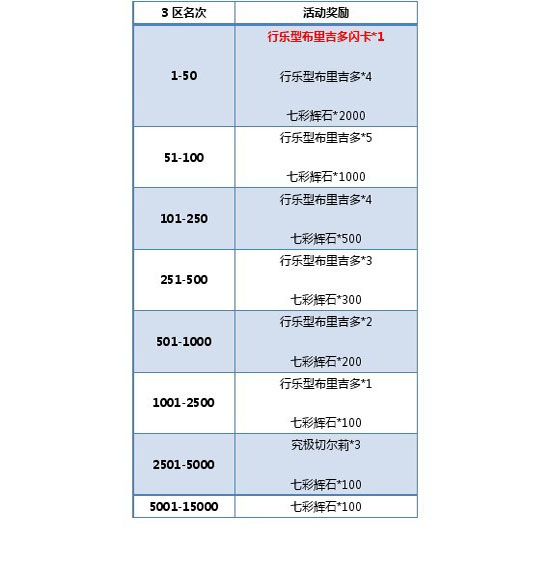 百万亚瑟王布里酱の争夺之战活动公告