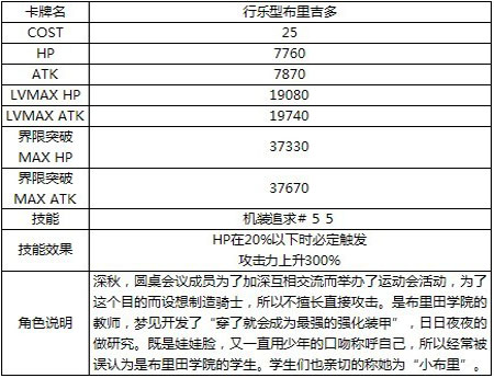 百万亚瑟王布里酱の争夺之战活动公告