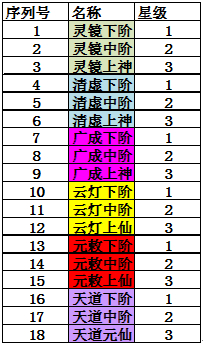 天书九卷2.6版神将传奇更新内容一览