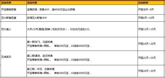 无双三国ios越狱服内置活动更新公告
