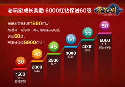 苍穹之剑福利版