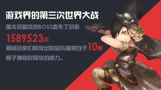 暴走武侠趣味数据大公开 盈盈倍受玩家喜爱