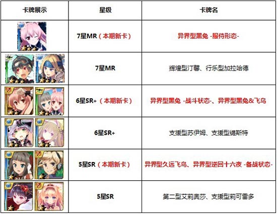 百万亚瑟王来自异世界的邀请函活动