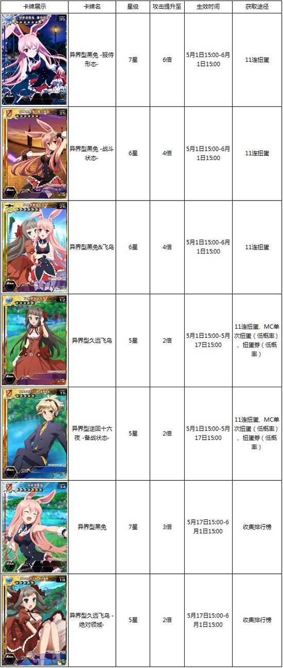 百万亚瑟王箱庭贵族の审判权限活动