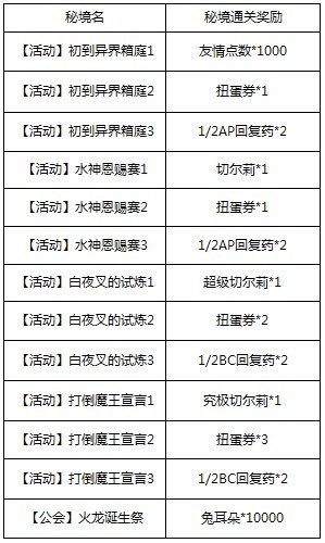百万亚瑟王魔王来袭活动 秘境新增5星卡牌