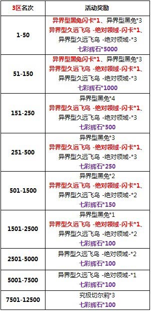 百万亚瑟王箱庭贵族黑兔的福利活动