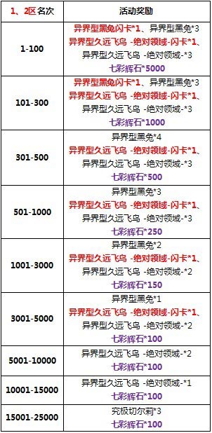百万亚瑟王箱庭贵族黑兔的福利活动