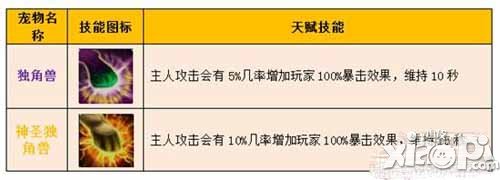 伊甸神圣独角兽即将上线 宠物中的土豪金