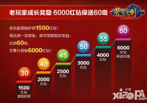 苍穹之剑ios福利版