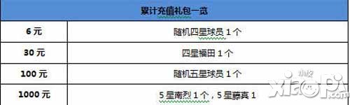 篮球公园OL今日公测 百万豪礼倾情送