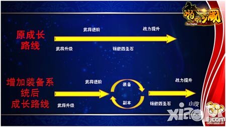 啪啪三国装备系统