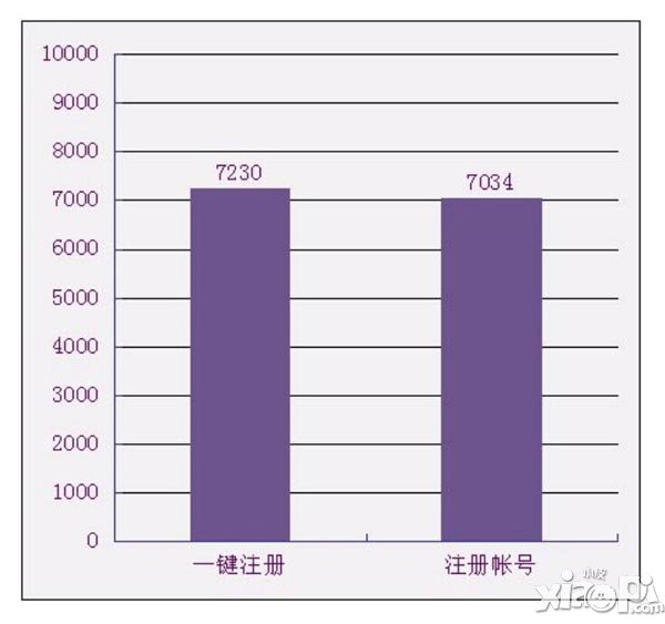 战谷2数据大揭秘 带你了解不一样的战谷2