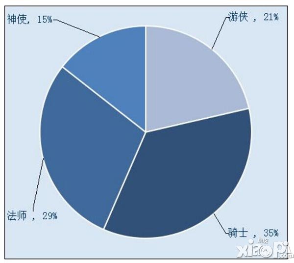 战谷2数据大揭秘 带你了解不一样的战谷2