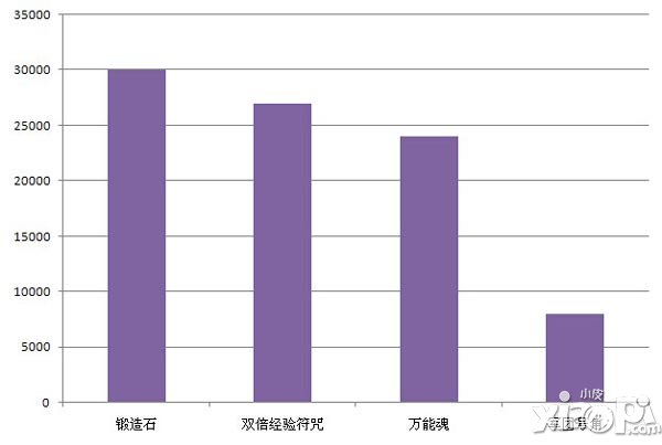 战谷2数据大揭秘 带你了解不一样的战谷2