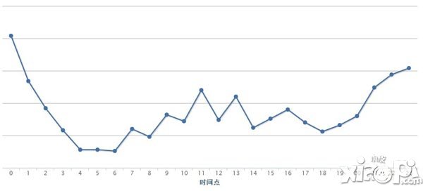 战谷2数据大揭秘 带你了解不一样的战谷2