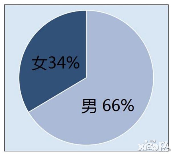 战谷2数据大揭秘 带你了解不一样的战谷2