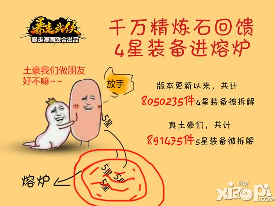暴走武侠上线一周数据统计 日均帮战7000场