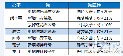 秦时明月ios更新公告 更新内容一览