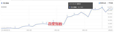四大萌捕特色推广模式 看ACG用户的定向营销战