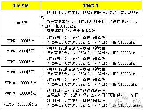 大闹天宫HD7月11日震撼公测 送刀塔传奇15万钻石