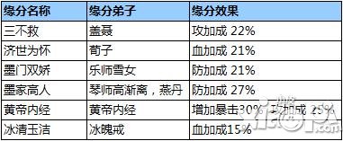 秦时明月治愈最强弟子