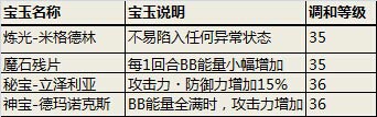 勇者前线攻击型装备