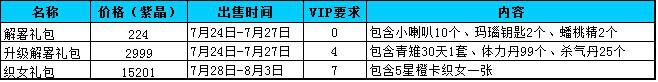 进击的女神7月24日开服公告 新版本来袭